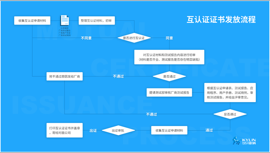 兼容适配服務