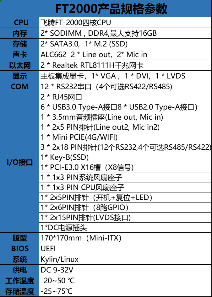 FT2000規格書.png